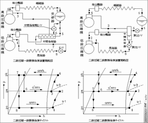 第一種冷凍機械講習検定問題　問題1画像