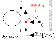 2つの蒸発器混合点