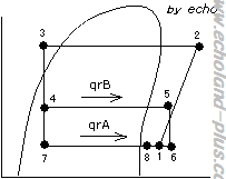 2つの蒸発器p-h線図