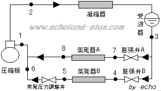 平成13年度　問2 2つの蒸発器概略図