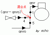 液噴射弁混合点の図