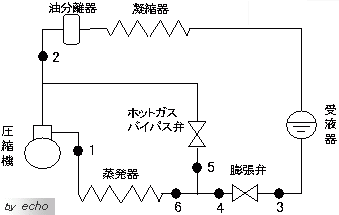 第一種冷凍機械責任者講習検定試験　問2　（平成14年度）の図