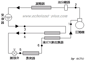 平成16年度 問2　液ガス熱交換器概略図
