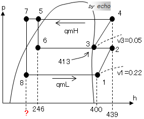 第一種冷凍機械責任者学識試験 平成17年度 問1 線図