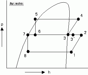第一種冷凍機械責任者学識試験 平成18年度 問1 線図