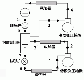 第一種冷凍機械責任者学識試験 平成18年度 問1 概略図