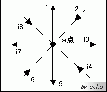 キルヒホッフの第一法則説明図