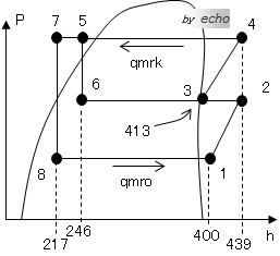 第一種冷凍機械責任者学識【講習検定】 平成18年度 問1 線図
