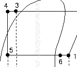 液ガス熱交換器p-h線図一部