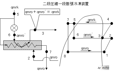 一段膨張方式中間冷却器とp-h線図