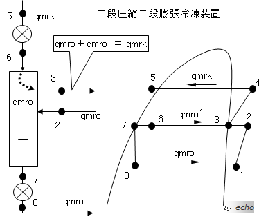 ニ段膨張方式中間冷却器とp-h線図