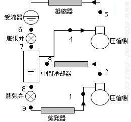 1種冷凍学識平成13年度問1サイクル図