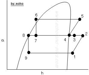 1種冷凍学識平成13年度問1p-h線図