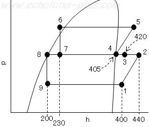 1種冷凍学識平成13年度問1p-h線図に数値を示したもの