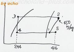 平成13年度問2液噴射弁冷凍サイクルp-h線図