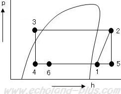 第一種冷凍問2 平成15年度p-h線図