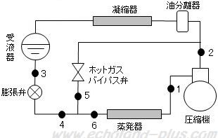 第一種冷凍機械責任者試験問2（平成15年度）の問題図