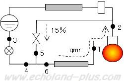 第一種冷凍機械責任者試験問2（平成15年度）の簡略サイクル図