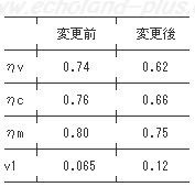 1種冷凍学識平成16年度問1ηとv変更前変更後の数値比較