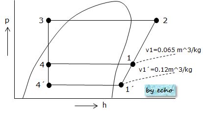 1種冷凍学識平成16年度問1
