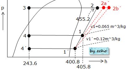 1種冷凍学識平成16年度問1p-h線図へ数値ダッシュ