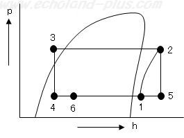 第一種冷凍問2 平成17年度（1）解答p-h線図