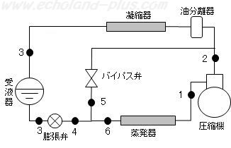 第一種冷凍機械責任者試験問2（平成17年度）の問題図