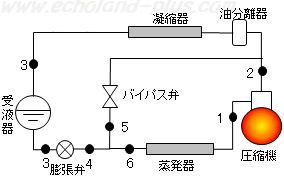 第一種冷凍機械責任者試験問2（平成17年度）の問題図説明用