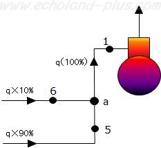 a点の熱収支図