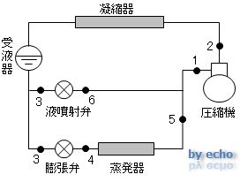 第一種冷凍機械責任者試験問2（平成18年度）の問題図