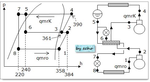1種冷凍学識平成19年度問1サイクルずとp-h線図