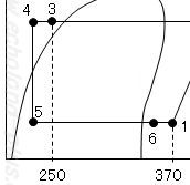 H20年度問2液ガス熱交換器p-h線図一部