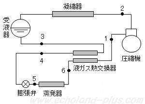 H20年度 問2液ガス熱交換器概略図