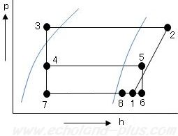 第一種冷凍問2 平成22年度p-h線図