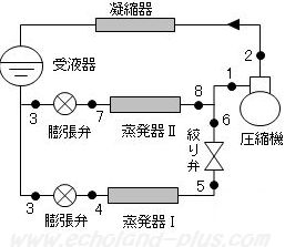 第一種冷凍機械責任者試験問2(平成22年度)の問題図