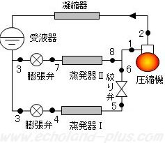 第一種冷凍機械責任者試験問2(平成22年度)の問題図説明用