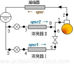 qmrを書き加えたサイクル図
