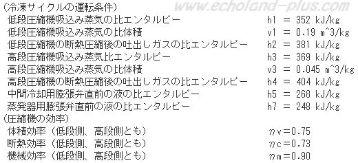1種冷凍学識平成22年度問1運転条件