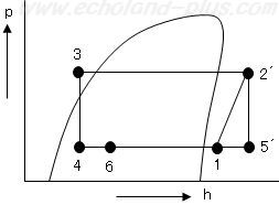 第一種冷凍問2 平成23年度（1）解答p-h線図