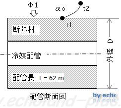 1種冷凍学識平成23年度問3冷媒配管の図