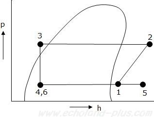 第一種冷凍問2 平成24年度(1)解答p-h線図(コピペ)