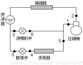 第一種冷凍機械責任者試験問2(平成24年度)の問題図(コピペ)