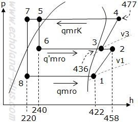 1種冷凍学識平成25年度問1p-h線図
