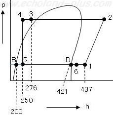 H20年度問2液ガス熱交換器p-h線図