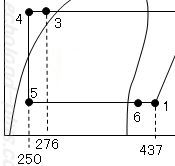 H25年度問2液ガス熱交換器p-h線図一部
