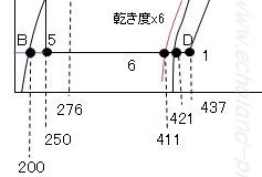H25年度問2液ガス熱交換器乾き度x6説明用2
