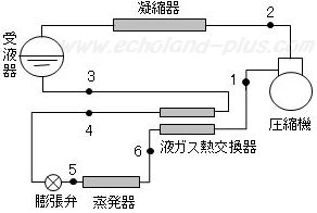 H25年度 問2液ガス熱交換器概略図