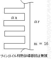 フィンコイルの概略図