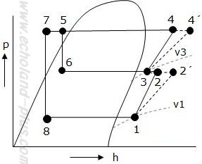 1種冷凍学識平成26年度問1