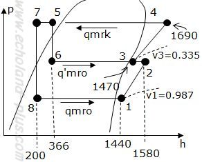 1種冷凍学識平成25年度問1数値入れp-h線図